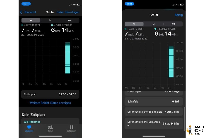 Man sieht die aufgezeichneten Schlafdaten in der Apple Health App.